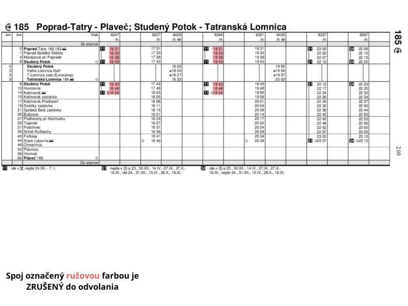 Poprad - Tatranská Lomnica cez Studený Potok