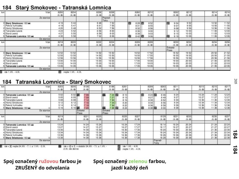 Tatranská Lomnica - Starý Smokovec zrušené spoje